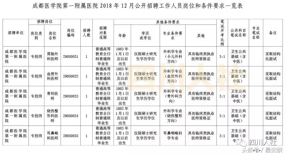 事业编制报考详细流程解析