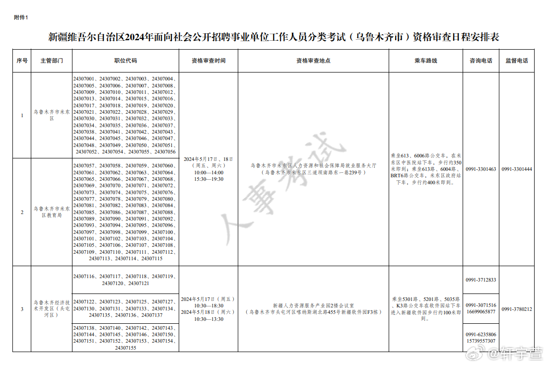 全面解析2024年事业编制招聘职位表，岗位概览与职业发展指南