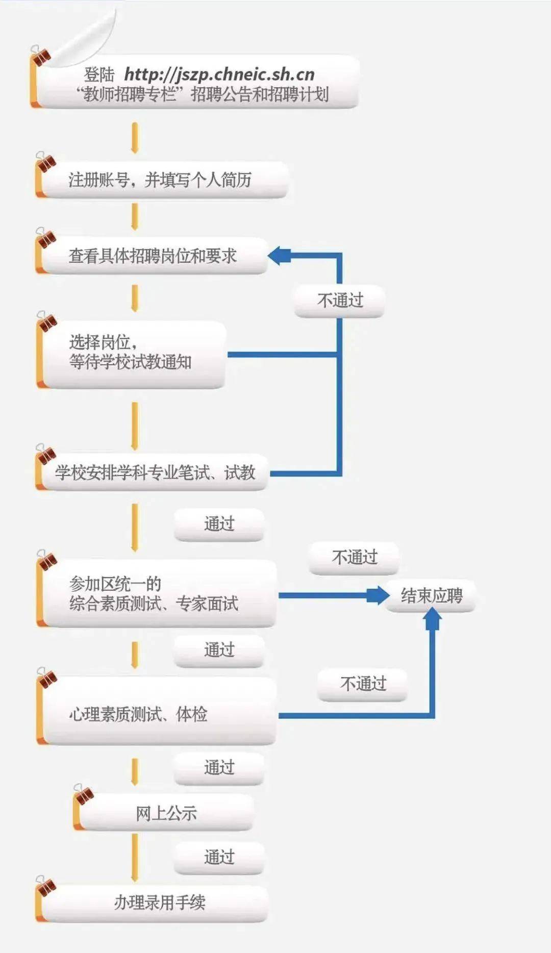 事业单位公开招聘人员程序全面解析