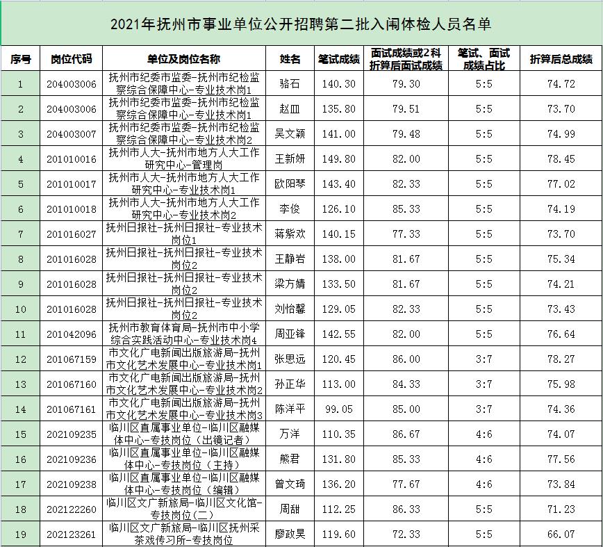 事业编招聘体检要求全面解析及深度探讨指南