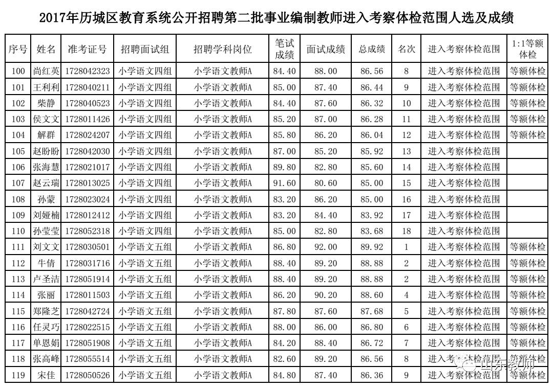 事业编制招聘人员体检项目全面解析