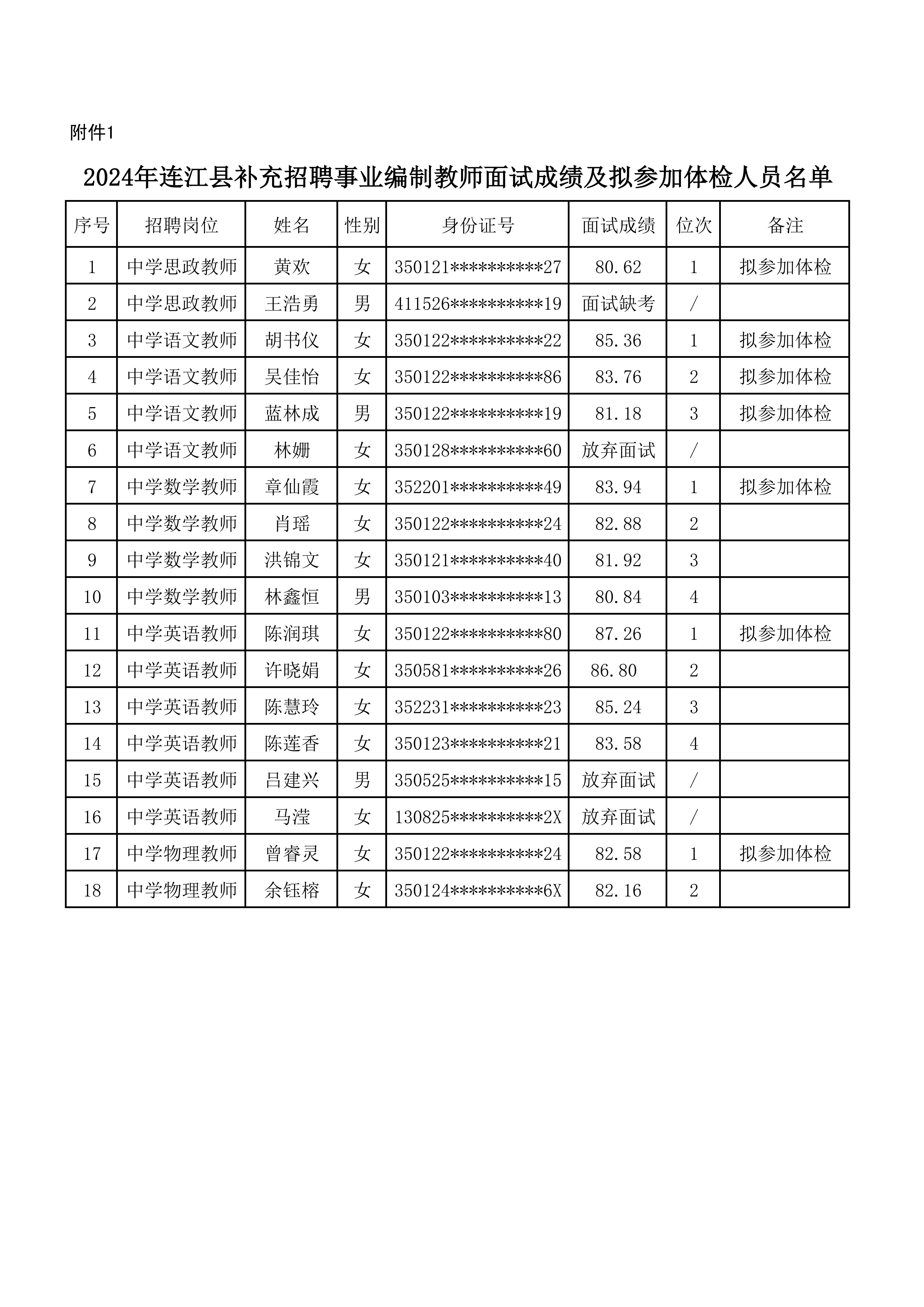 关于事业编考试体检时间安排探讨，以2024年为例