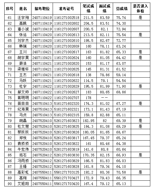 关于事业编体检及身高标准的探讨（2024版）