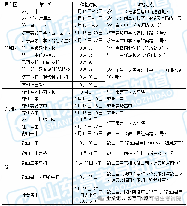 最新2024体检标准概览与详解