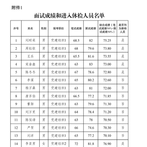 2024年公务员体检新标准，健康选拔机制展望与放宽趋势