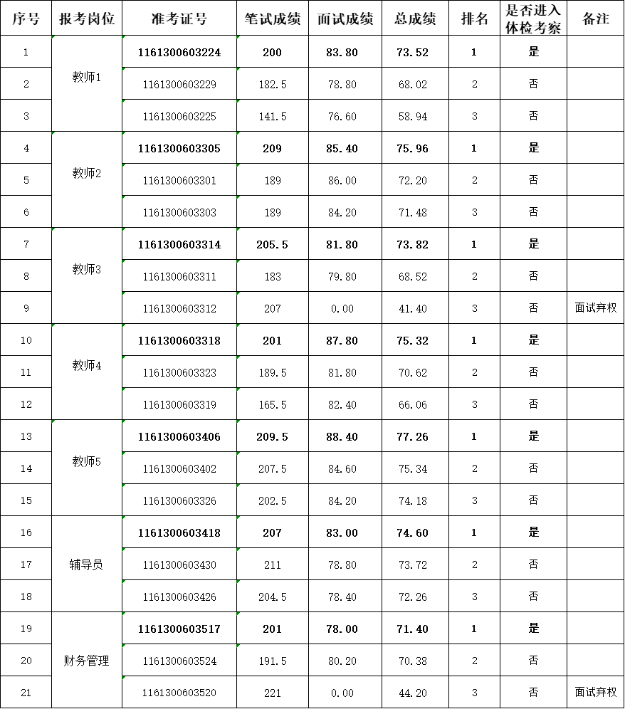 事业编体检标准最新探讨，聚焦2024年变化