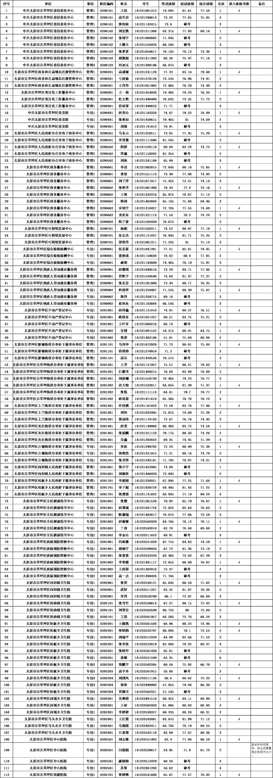 广东事业编体检标准全面解析