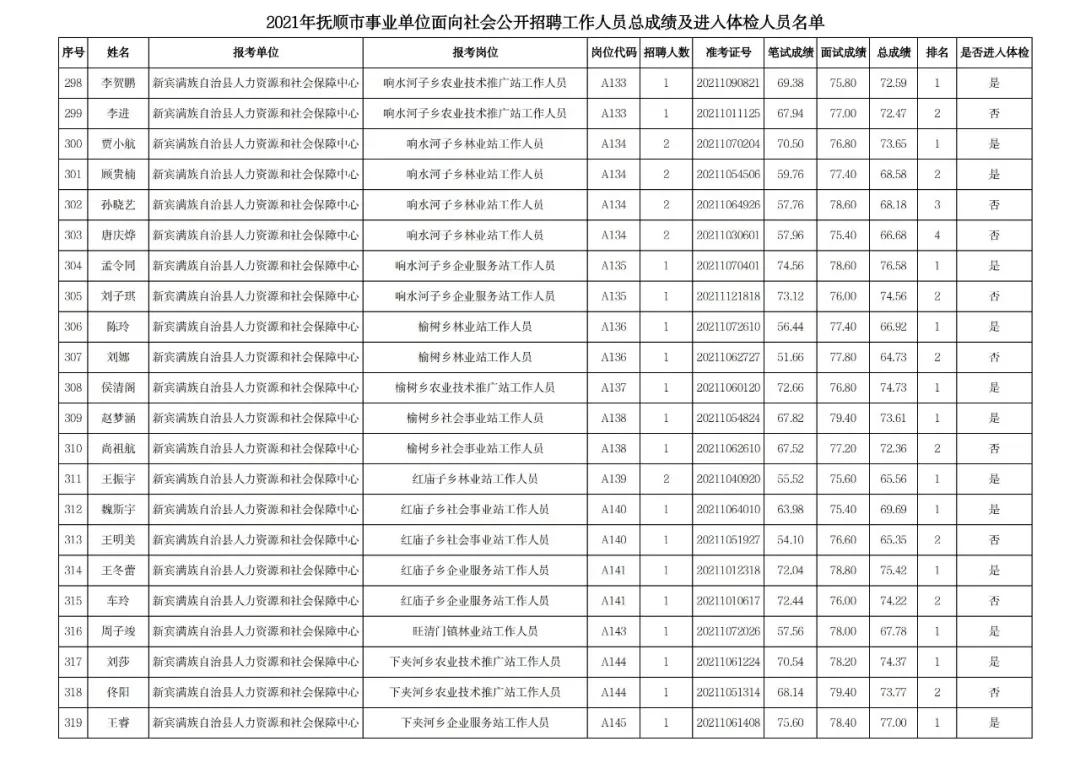 医院事业编体检严格性深度解析