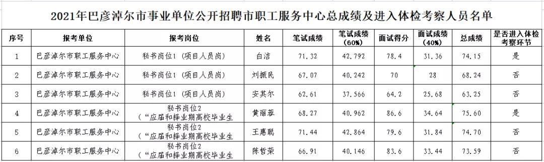 事业编招聘体检后考察重点深度解析