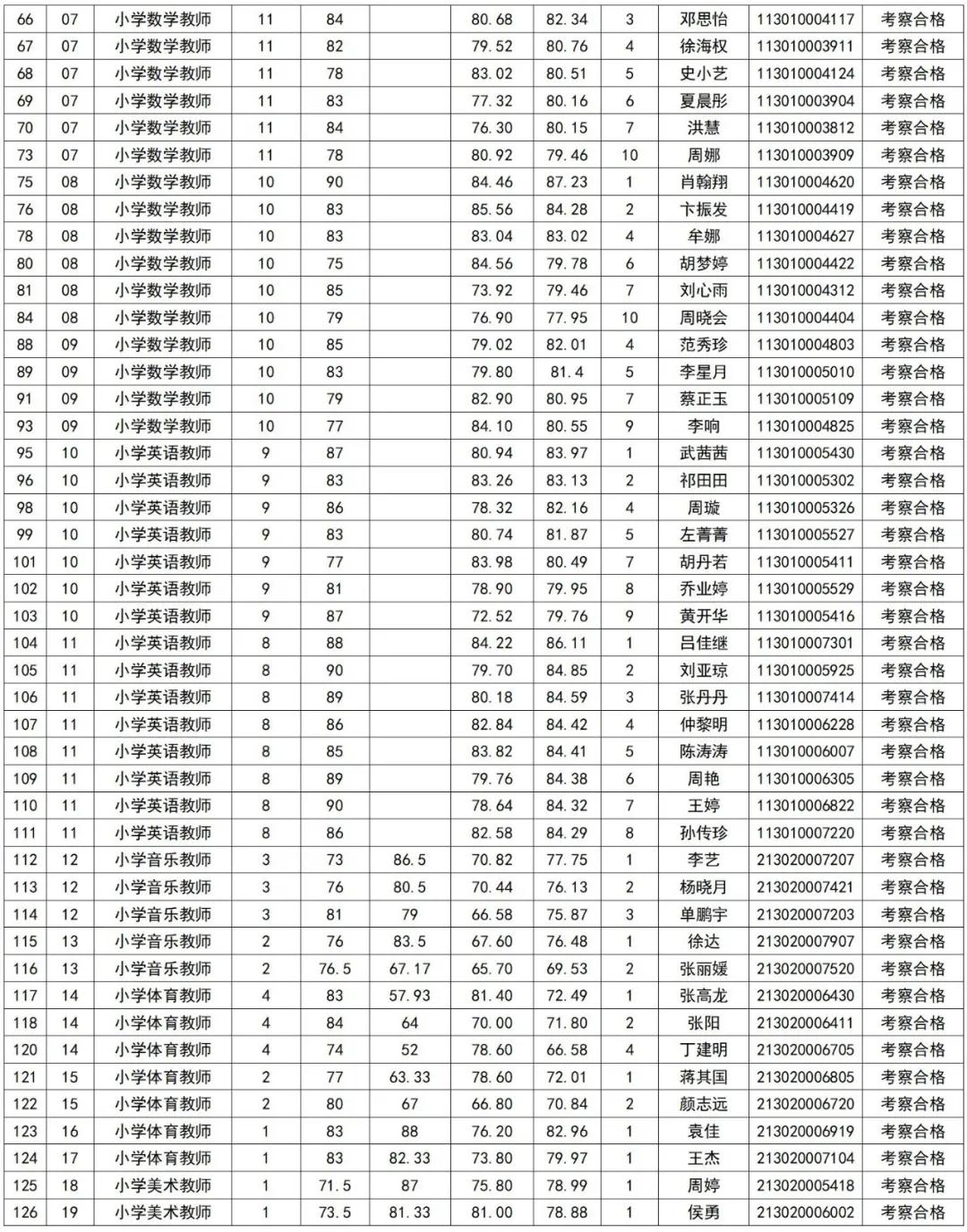 事业编招聘体检名单深度解析，选拔过程中的关键环节探讨