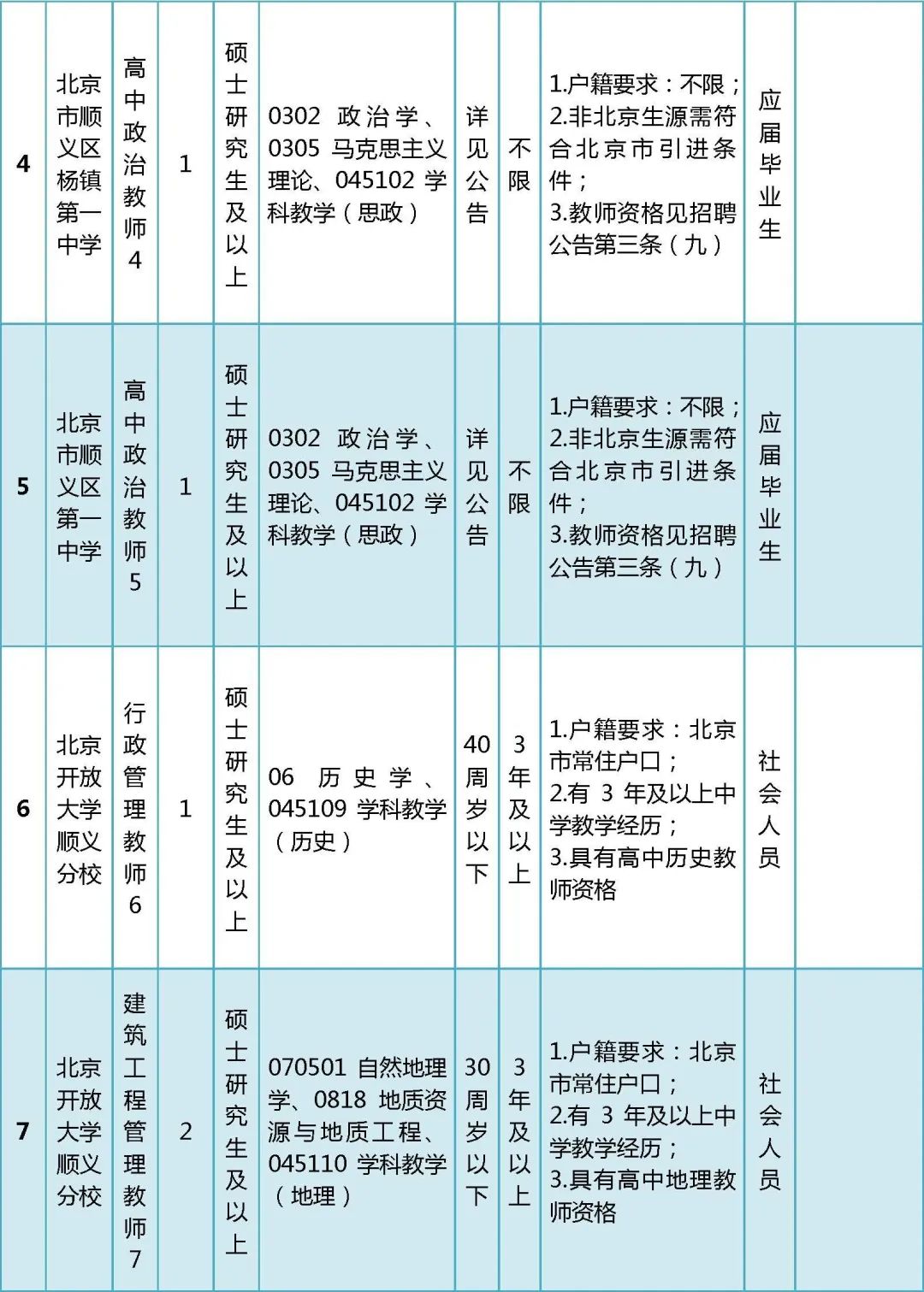 顺义区事业编招聘启事