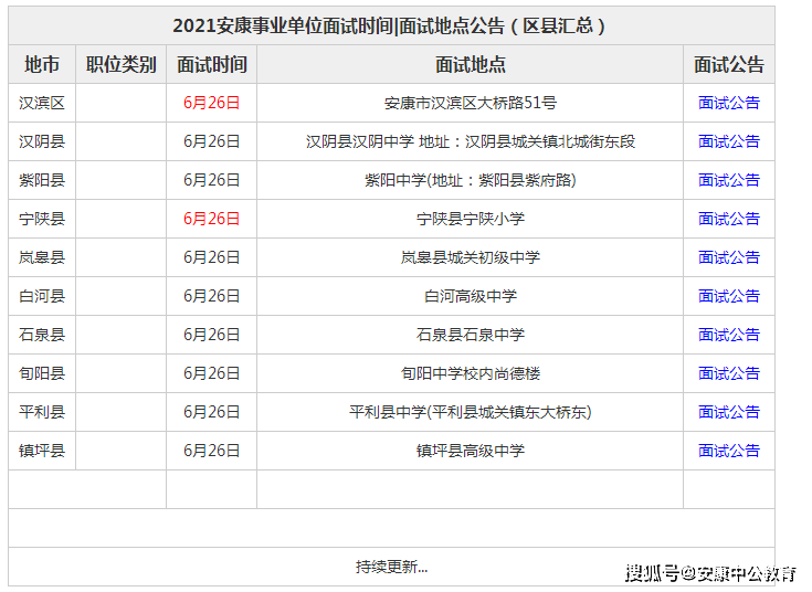 陕西事业单位2021年面试公告发布与解读