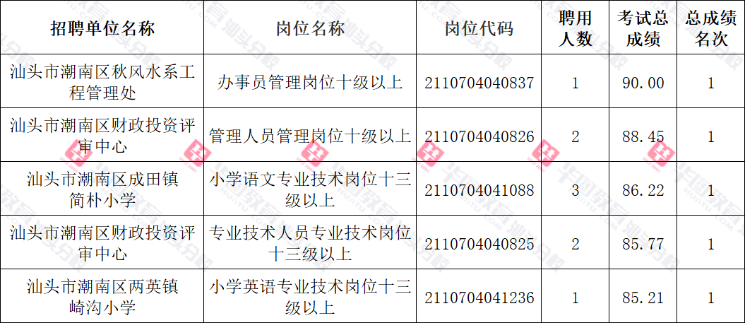 汕头事业单位面试公告发布及解读详解