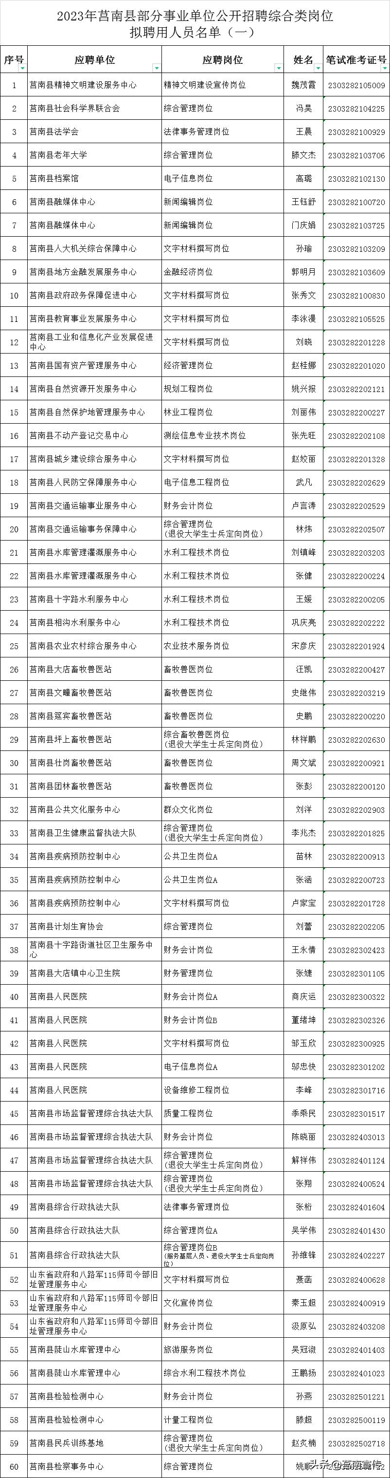 事业编招聘录取公示时间探讨，公示期设置及其重要性分析