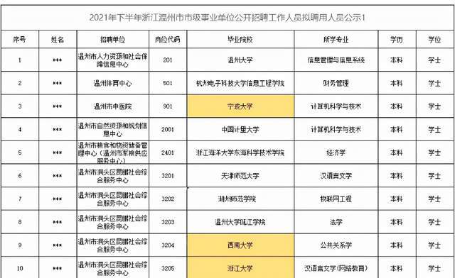 事业单位考试录取名单公布，公正选拔人才的舞台