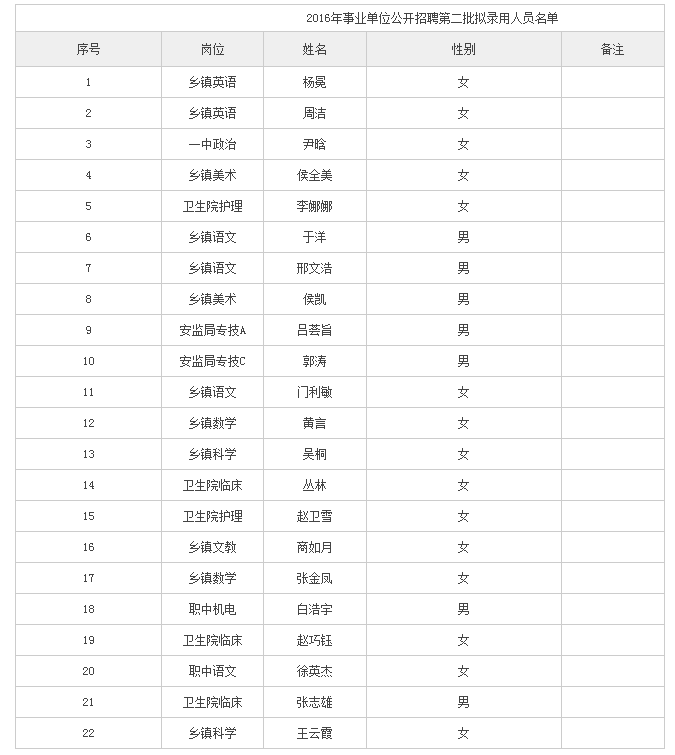 事业单位拟录取名单公布背后的故事揭秘