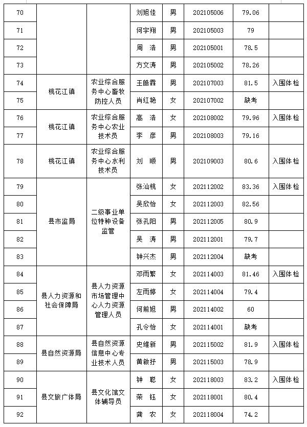 事业编制公开招聘录取公示，细节揭晓，名额有限，公平选拔！