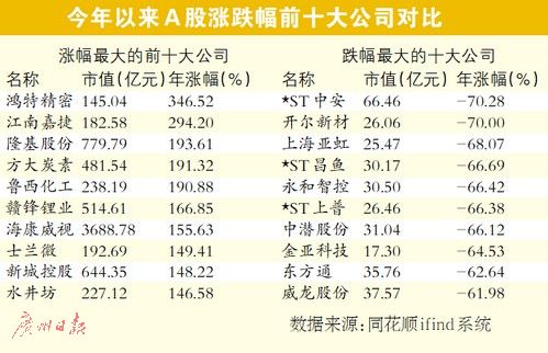 近十年A股首个交易日市场走势回顾与未来展望，6涨4跌揭示市场脉络