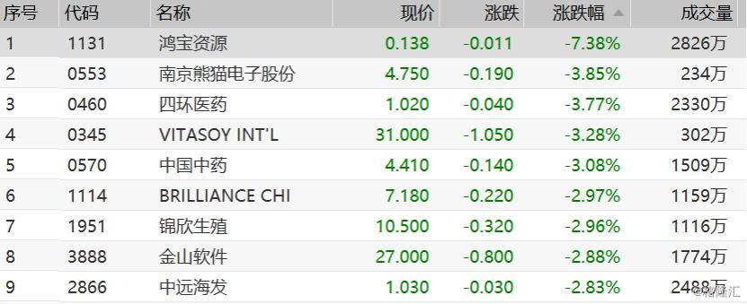 恒指跌势扩大至1%，市场波动中的投资者应对策略