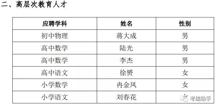 事业编拟录用名单公布相关问题解答汇总