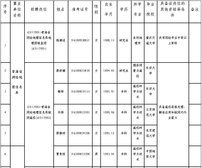 事业编招聘公示查看指南，全面解析与查询途径