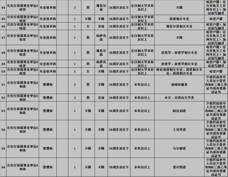 事业编录取公示分批原因及影响探究