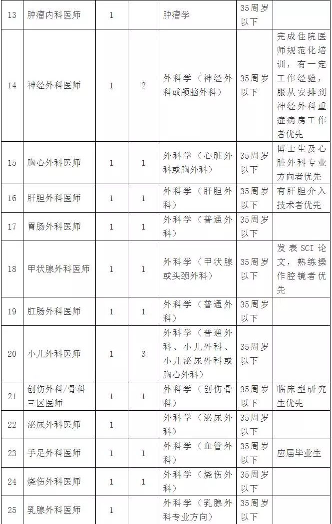 惠州市事业编招聘录取公示时间及解析概览