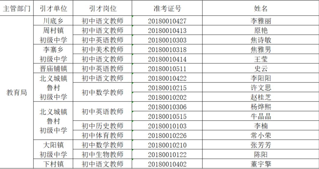 事业单位招录公示，公开透明与公平公正的展现