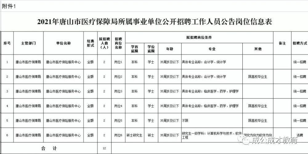 事业编录用公示名单解读，洞悉最新录用动态与要点分析