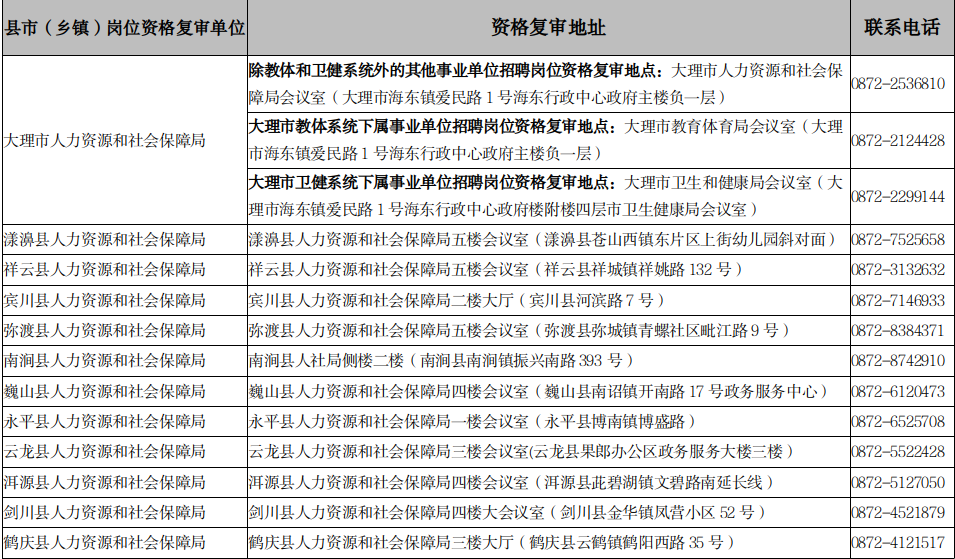 事业编招聘公示后入职流程解析，公示后的上班时间与关键因素探究