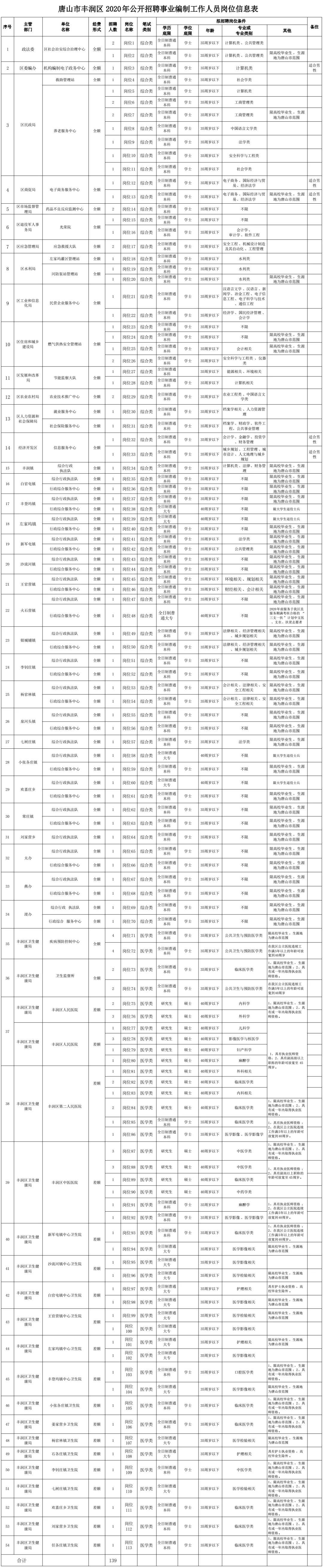 事业编招聘信息获取途径全面解析