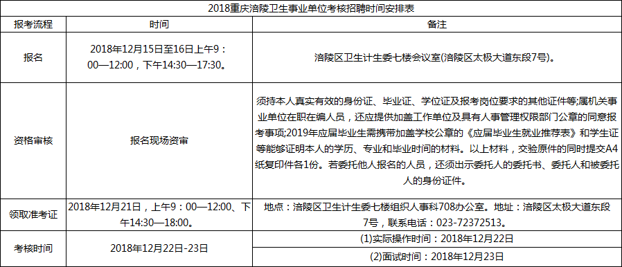 事业单位考察程序全面解读