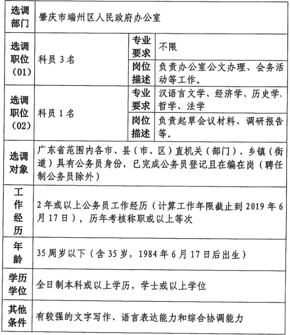 事业单位招聘考察情况报告撰写指南与要点解析