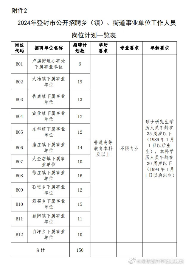 事业编招聘考察环节被举报背后的真相及应对之策