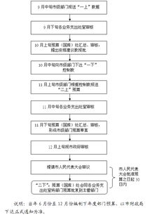 事业编入围考察后流程详解攻略