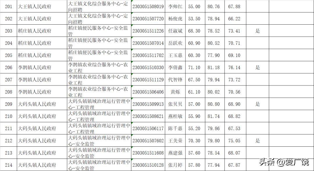 事业单位公开招聘考察程序全面解析