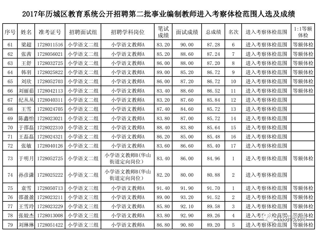 事业编考察流程与公示时间全面解析