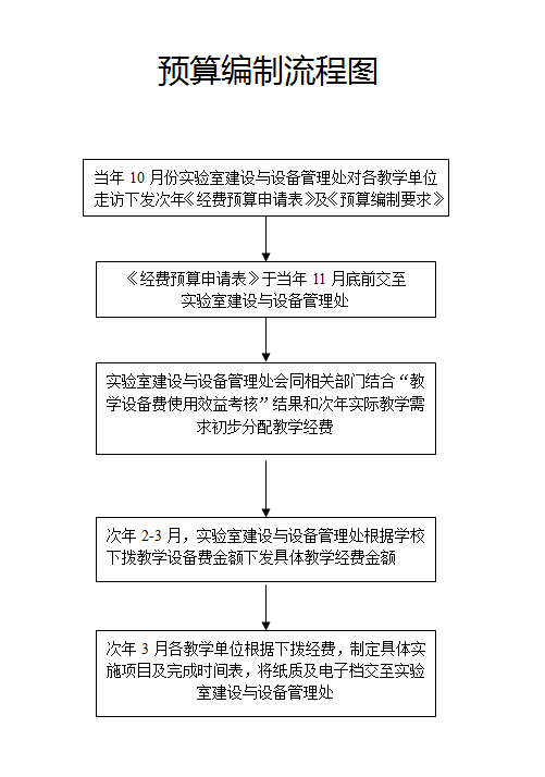 事业编升级考察流程全面解析