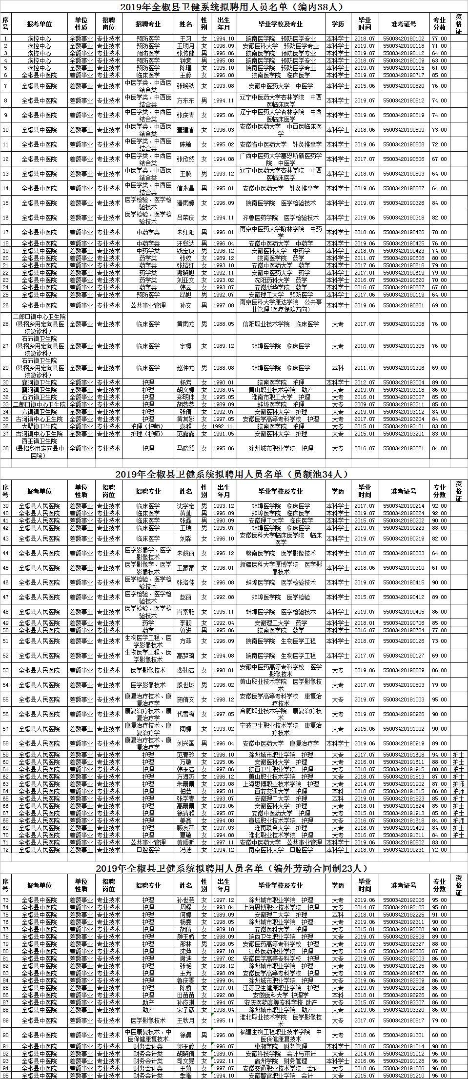 事业编政审后综合考察，选拔人才的深度探究与实践