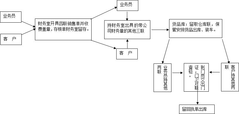 事业编考察流程，深入了解与全面评估启动阶段