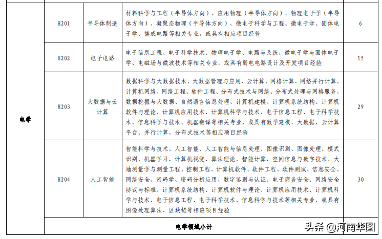 现在事业编政审审几代