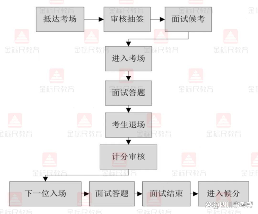 事业单位遴选考察环节的重要性与流程详解