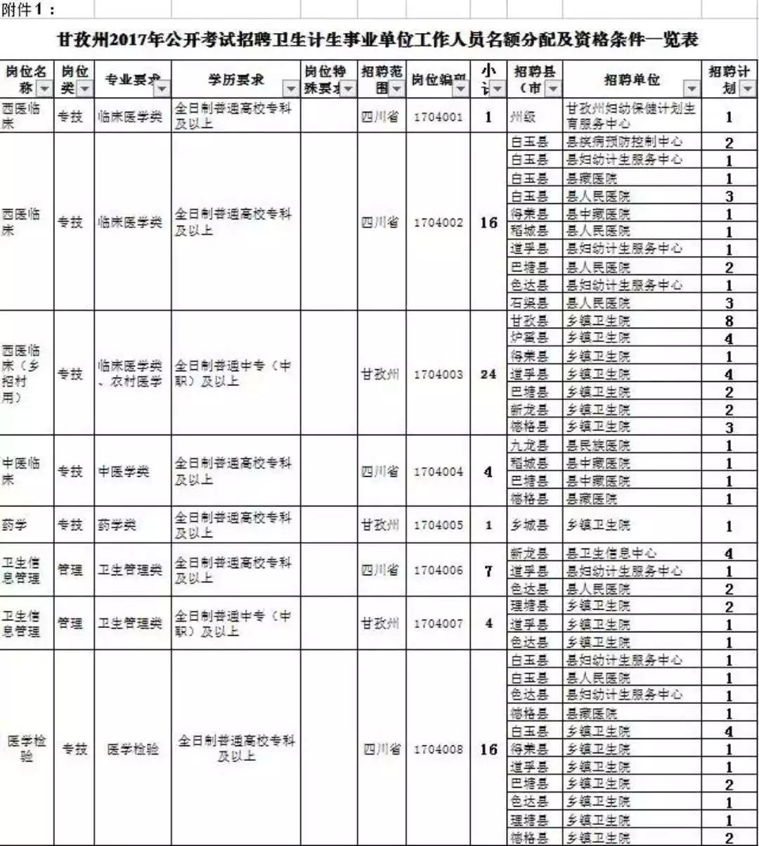 卫生事业单位考察流程详解