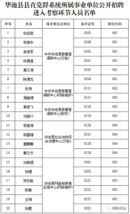 事业单位考察环节所需时间详解