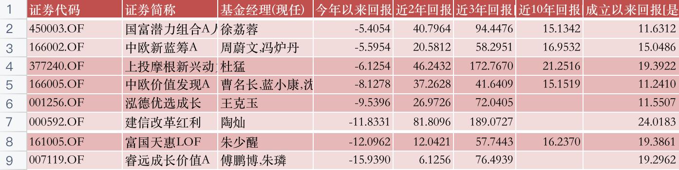 A股创最差开局背后的深度分析与应对策略，市场波动下的挑战与应对之道