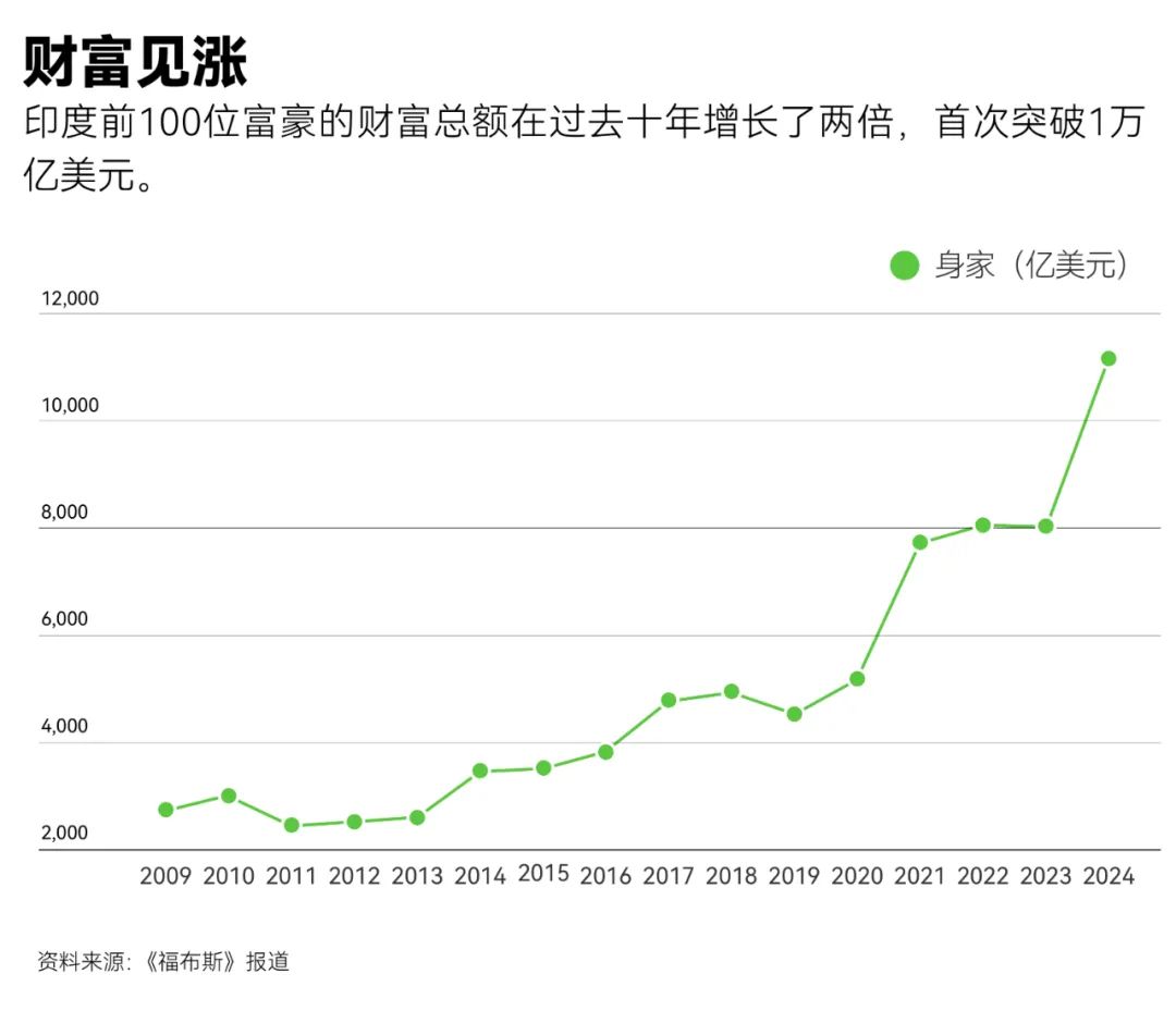 全球最富五百人财富展望，2024年财富暴涨趋势分析