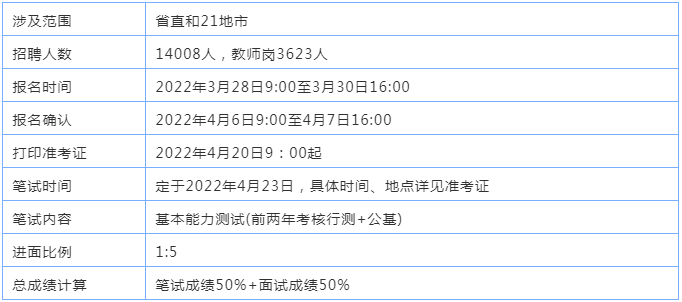 事业编教师招聘考试内容与标准解析