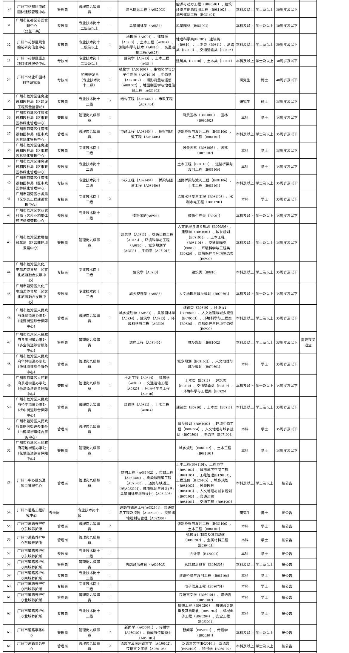 广州事业编教师职业概述与成长路径探索