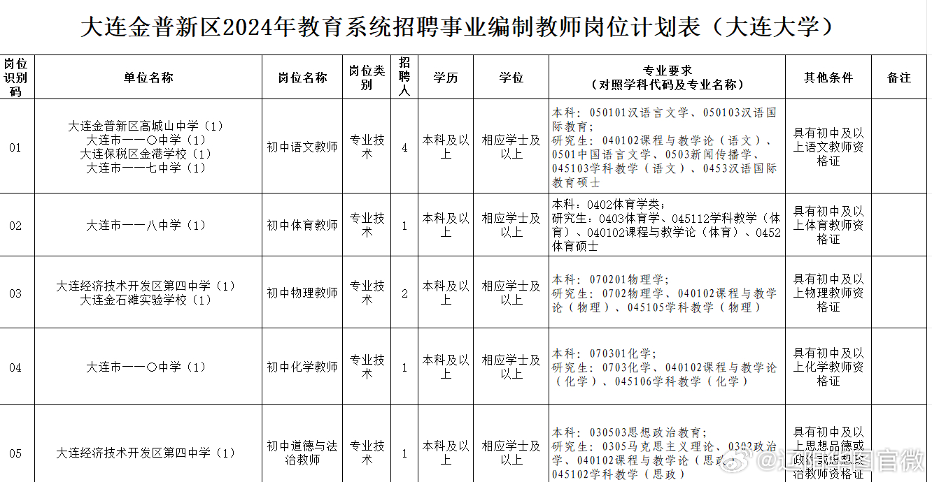 金普新区教师招聘签约工作展望与深度解读