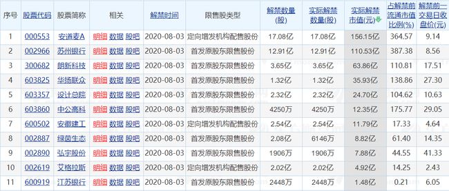 下周一解禁潮来袭，市场影响及应对策略分析